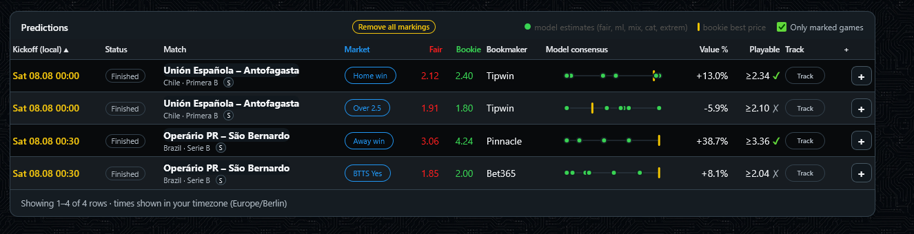 Only marked games checkbox filtering the table