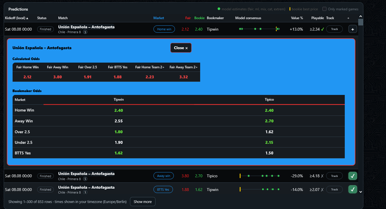 Expanded row detail with all markets and bookmakers