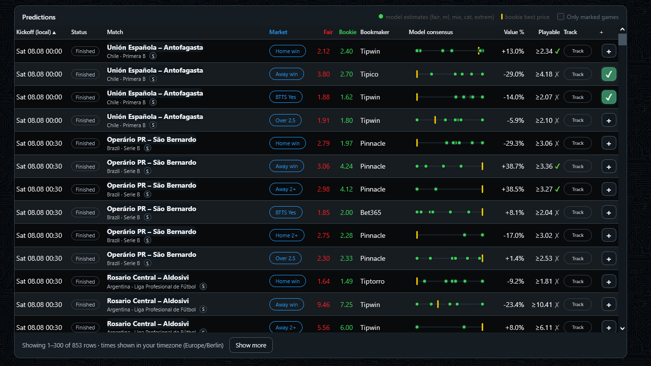 Predictions table