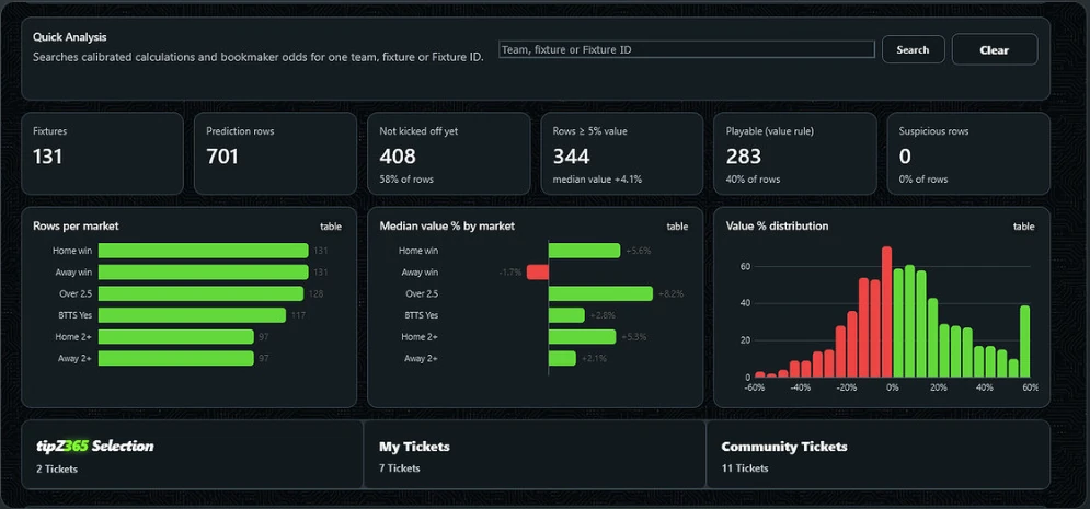 TipZ365 complete dashboard workspace