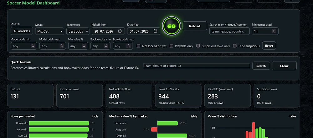 TipZ365 filters and quick analysis