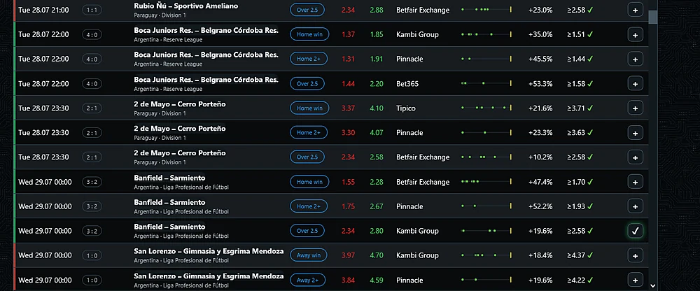 TipZ365 playable value prediction list